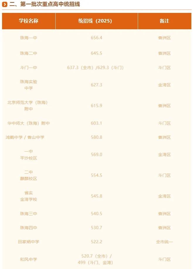 2026年珠海市中考录取分数线参考-第4张图片-四季读书网