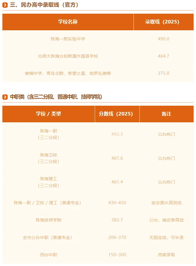 2026年珠海市中考录取分数线参考-第5张图片-四季读书网