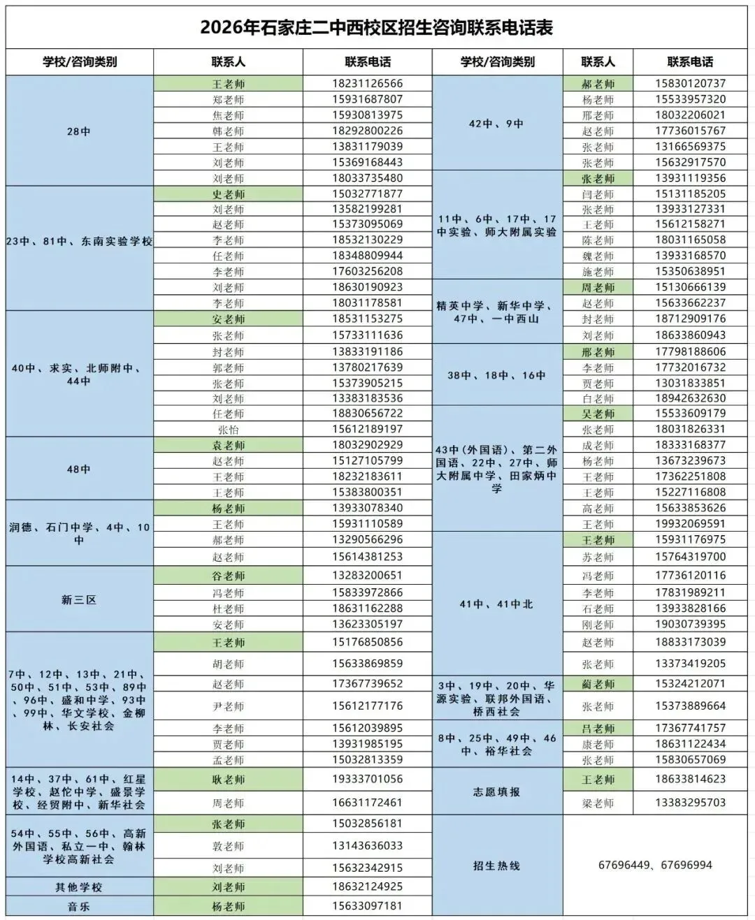 石家庄2中、精英等23所高中中考招生咨询电话-第5张图片-四季读书网 石家庄2中、精英等23所高中中考招生咨询电话-第5张图片-四季读书网