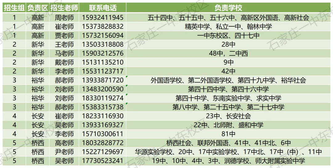 石家庄2中、精英等23所高中中考招生咨询电话-第9张图片-四季读书网 石家庄2中、精英等23所高中中考招生咨询电话-第9张图片-四季读书网