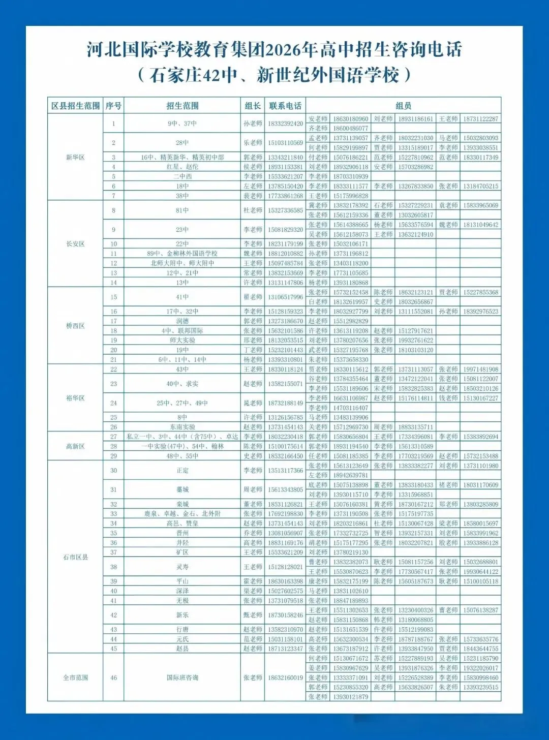 石家庄2中、精英等23所高中中考招生咨询电话-第12张图片-四季读书网 石家庄2中、精英等23所高中中考招生咨询电话-第12张图片-四季读书网