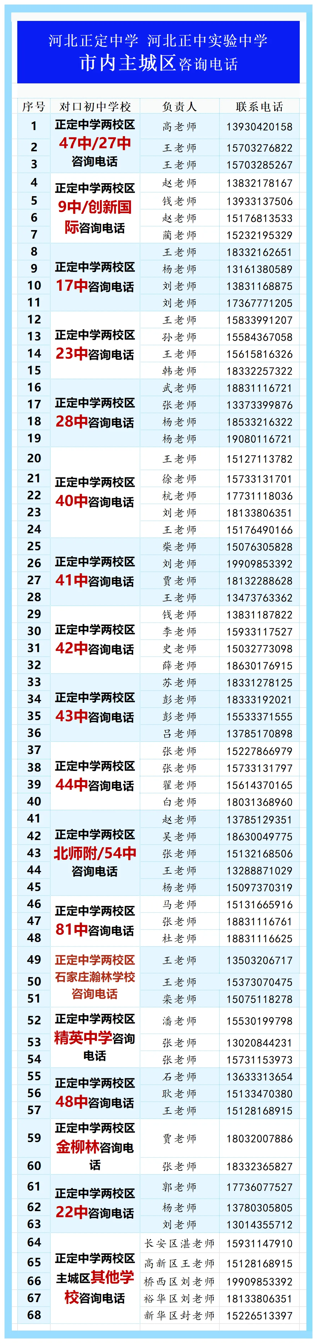 石家庄2中、精英等23所高中中考招生咨询电话-第61张图片-四季读书网 石家庄2中、精英等23所高中中考招生咨询电话-第61张图片-四季读书网