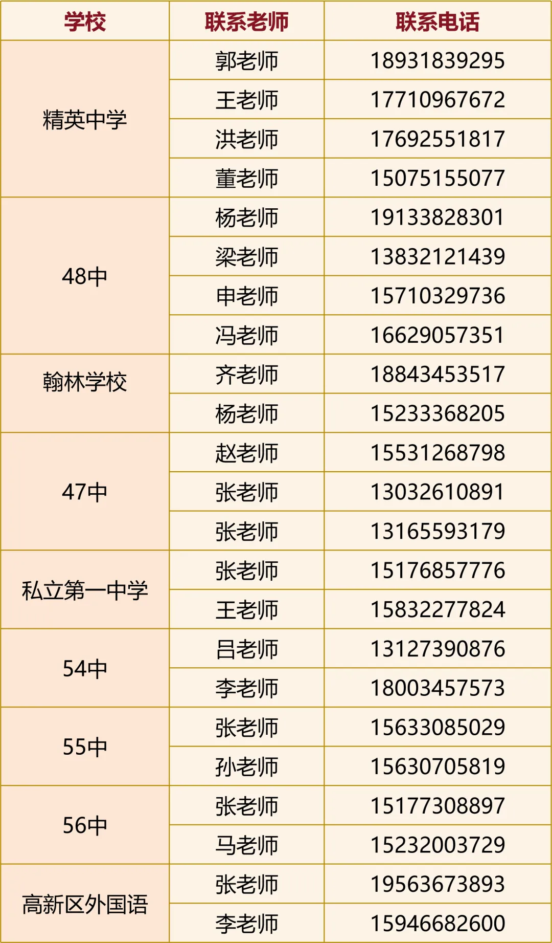 石家庄2中、精英等23所高中中考招生咨询电话-第72张图片-四季读书网 石家庄2中、精英等23所高中中考招生咨询电话-第72张图片-四季读书网