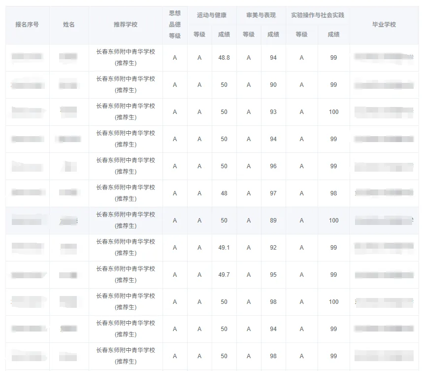 长春2026年中考推荐生名单公示!附快速查询入口-第5张图片-四季读书网 长春2026年中考推荐生名单公示!附快速查询入口-第5张图片-四季读书网