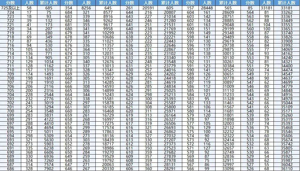 中考成绩出来了,4.6万人查到分数.但真正拉开差距的,是接下来这60天.-第2张图片-四季读书网