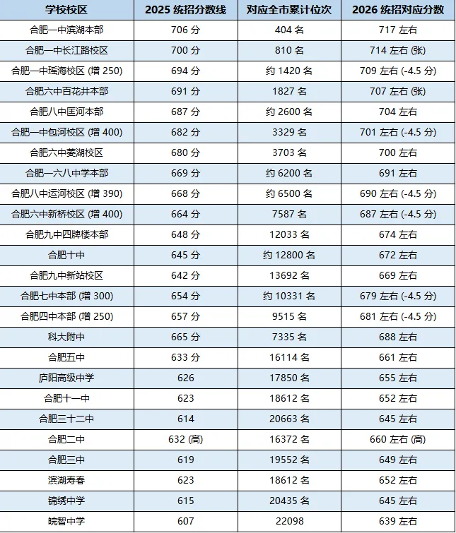 中考成绩出来了,4.6万人查到分数.但真正拉开差距的,是接下来这60天.-第4张图片-四季读书网