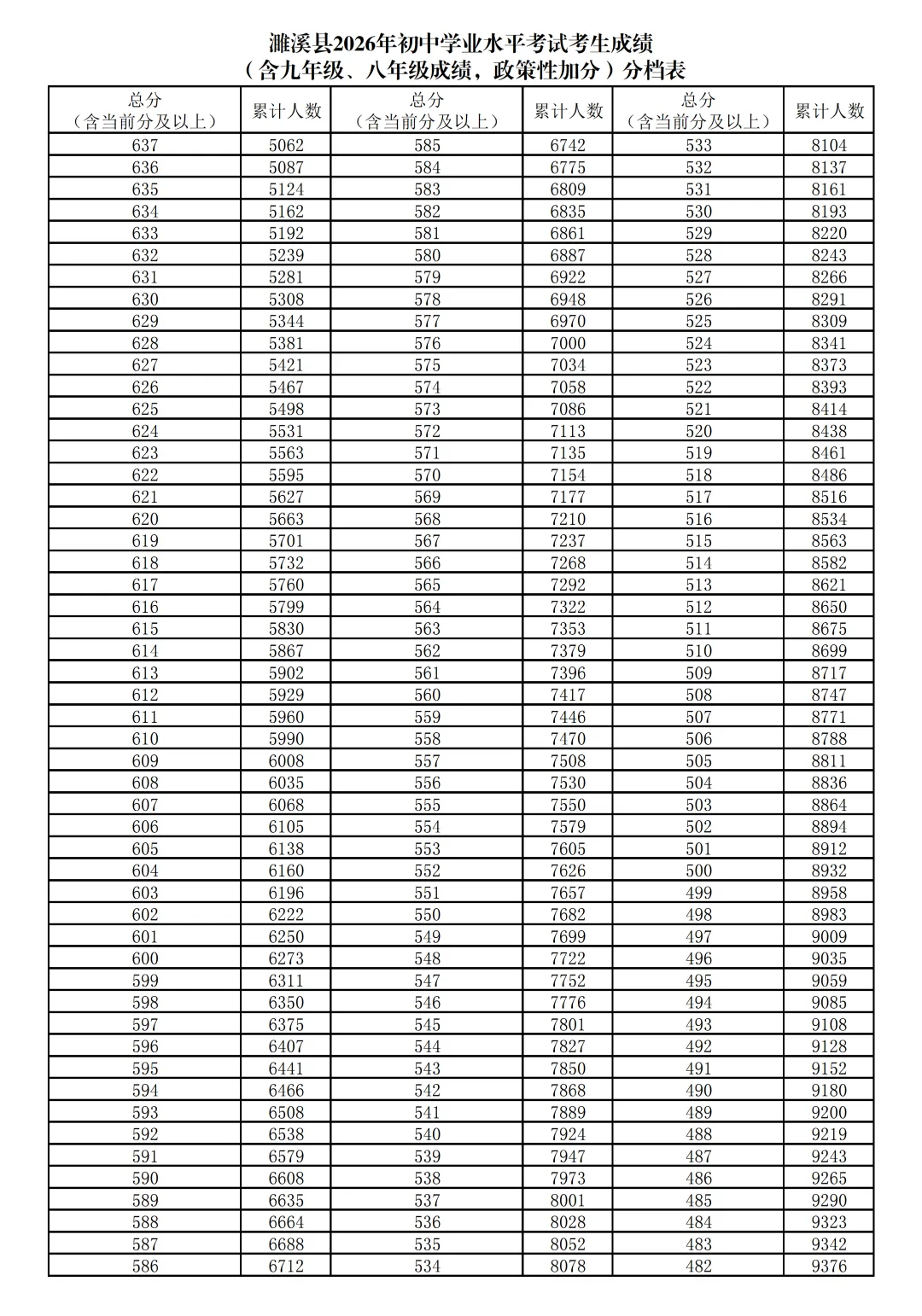 濉溪县中考分档表公布!-第3张图片-四季读书网 濉溪县中考分档表公布!-第3张图片-四季读书网