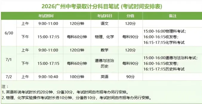 2026 广州中考三科难度评价天差地别,以后备考要换思路?-第2张图片-四季读书网 2026 广州中考三科难度评价天差地别,以后备考要换思路?-第2张图片-四季读书网