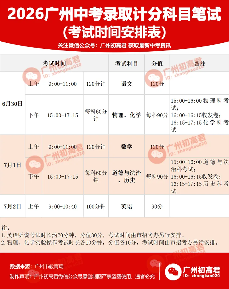 2026广州中考第二天结束!数学简单?<附数学10/16/24/25回忆版真题> 数学/语文/物理/化学试卷解读来了!-第2张图片-四季读书网 2026广州中考第二天结束!数学简单?<附数学10/16/24/25回忆版真题> 数学/语文/物理/化学试卷解读来了!-第2张图片-四季读书网