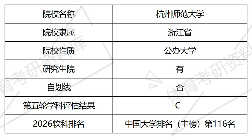 2027年杭师大体育考研备考攻略暨杭州师范大学体育考研招生简章、专业目录、参考书目、资料复试分数线历年及学校简介!-第2张图片-四季读书网