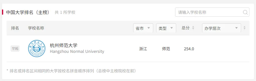 2027年杭师大体育考研备考攻略暨杭州师范大学体育考研招生简章、专业目录、参考书目、资料复试分数线历年及学校简介!-第3张图片-四季读书网