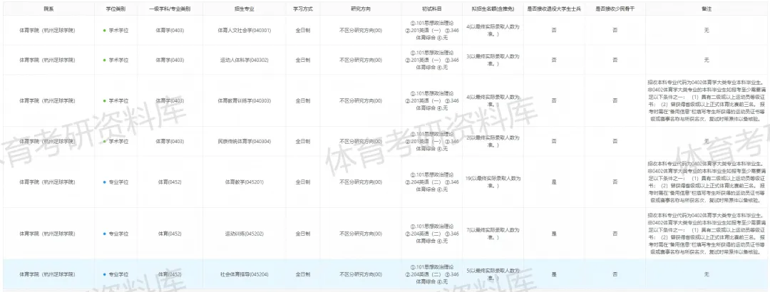 2027年杭师大体育考研备考攻略暨杭州师范大学体育考研招生简章、专业目录、参考书目、资料复试分数线历年及学校简介!-第8张图片-四季读书网
