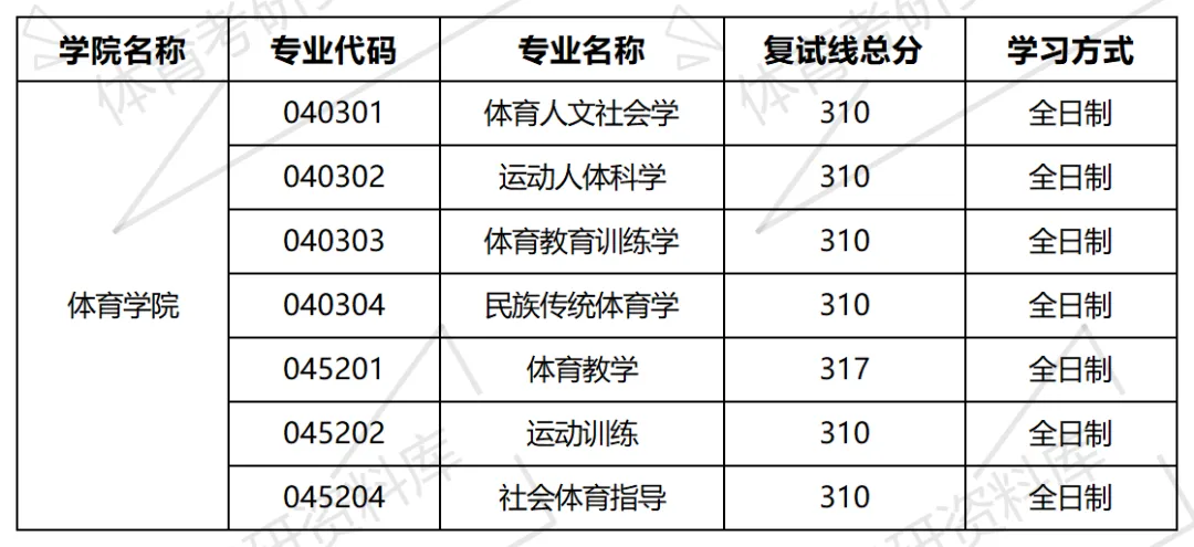 2027年杭师大体育考研备考攻略暨杭州师范大学体育考研招生简章、专业目录、参考书目、资料复试分数线历年及学校简介!-第15张图片-四季读书网
