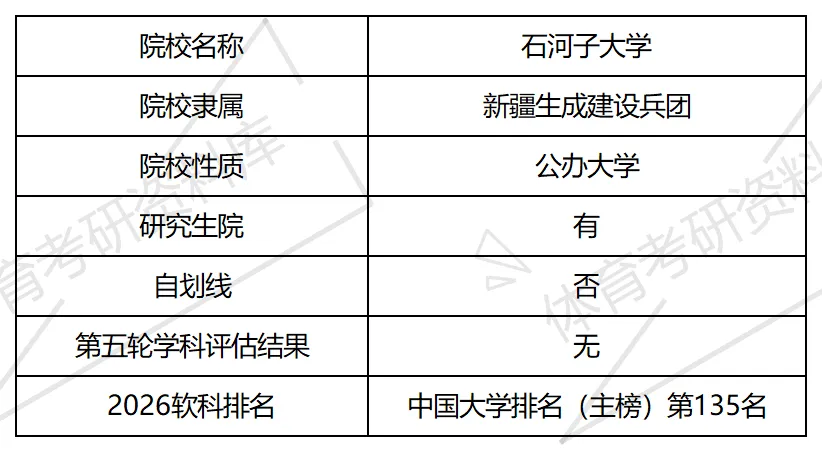 2027年石大体育考研备考攻略暨石河子大学体育考研招生简章、专业目录、参考书目、资料复试分数线历年及学校简介!-第2张图片-四季读书网 2027年石大体育考研备考攻略暨石河子大学体育考研招生简章、专业目录、参考书目、资料复试分数线历年及学校简介!-第2张图片-四季读书网