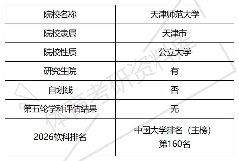 2027年天师大体育考研备考攻略暨天津师范大学体育考研招生简章、专业目录、参考书目、资料、复试分数线、历年及学校简介!-第2张图片-四季读书网