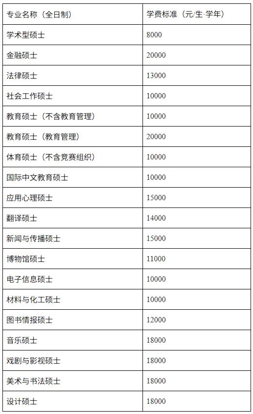 2027年天师大体育考研备考攻略暨天津师范大学体育考研招生简章、专业目录、参考书目、资料、复试分数线、历年及学校简介!-第4张图片-四季读书网