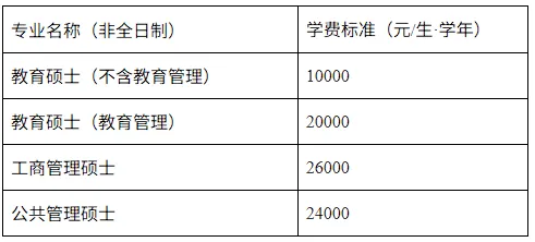 2027年天师大体育考研备考攻略暨天津师范大学体育考研招生简章、专业目录、参考书目、资料、复试分数线、历年及学校简介!-第5张图片-四季读书网
