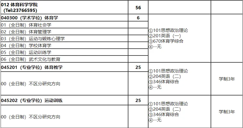 2027年天师大体育考研备考攻略暨天津师范大学体育考研招生简章、专业目录、参考书目、资料、复试分数线、历年及学校简介!-第10张图片-四季读书网