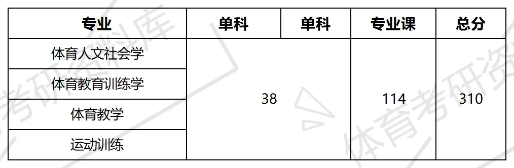 2027年天师大体育考研备考攻略暨天津师范大学体育考研招生简章、专业目录、参考书目、资料、复试分数线、历年及学校简介!-第17张图片-四季读书网
