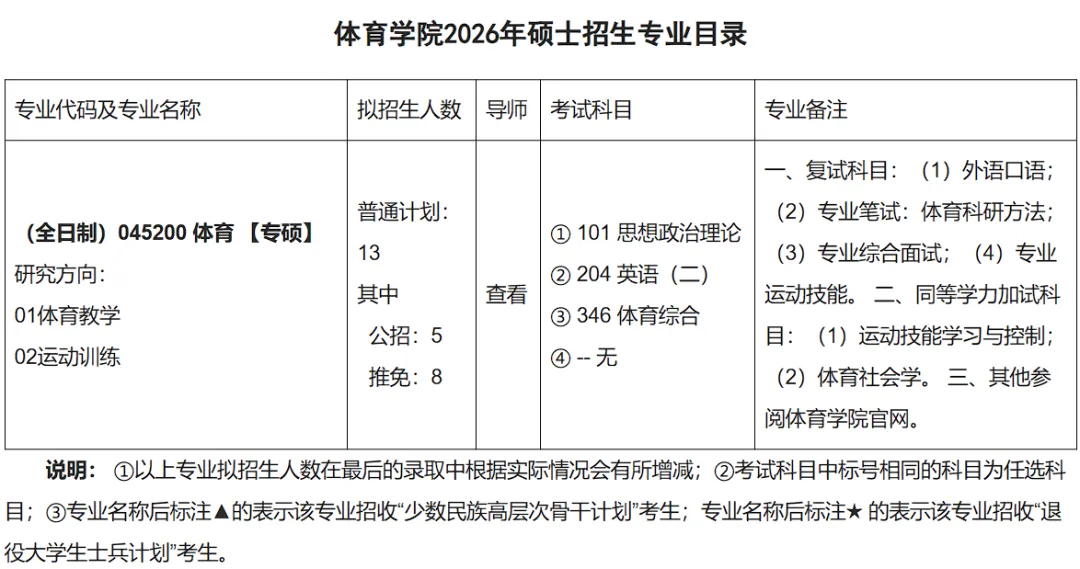 2027年重大体育考研备考攻略暨重庆大学体育考研招生简章、专业目录、参考书目、资料、复试分数线、历年及学校简介!-第8张图片-四季读书网