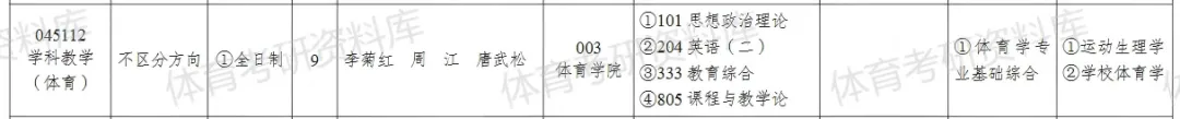 2027年石大体育考研备考攻略暨石河子大学体育考研招生简章、专业目录、参考书目、资料复试分数线历年及学校简介!-第17张图片-四季读书网 2027年石大体育考研备考攻略暨石河子大学体育考研招生简章、专业目录、参考书目、资料复试分数线历年及学校简介!-第17张图片-四季读书网