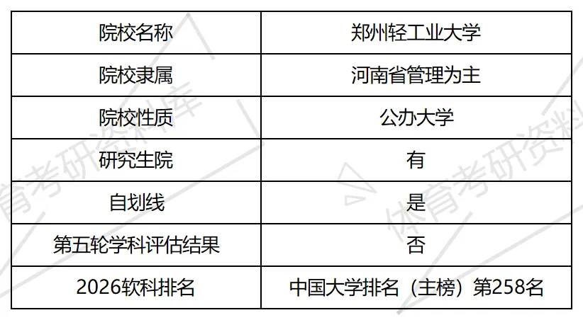 2027年郑州轻大体育考研备考攻略暨郑州轻工业大学体育考研招生简章、专业目录、参考书目、资料复试分数线历年及学校简介!-第2张图片-四季读书网 2027年郑州轻大体育考研备考攻略暨郑州轻工业大学体育考研招生简章、专业目录、参考书目、资料复试分数线历年及学校简介!-第2张图片-四季读书网