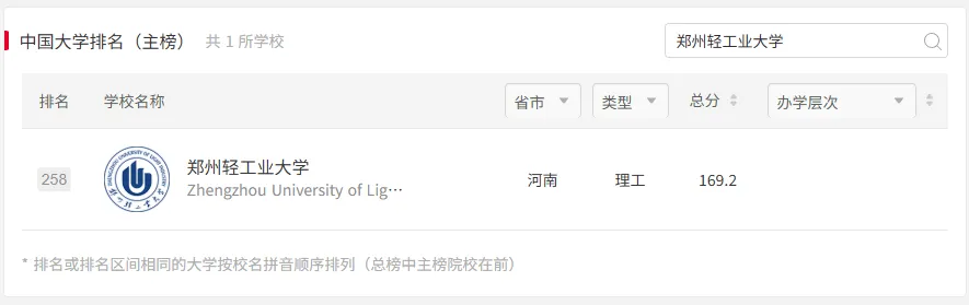 2027年郑州轻大体育考研备考攻略暨郑州轻工业大学体育考研招生简章、专业目录、参考书目、资料复试分数线历年及学校简介!-第3张图片-四季读书网 2027年郑州轻大体育考研备考攻略暨郑州轻工业大学体育考研招生简章、专业目录、参考书目、资料复试分数线历年及学校简介!-第3张图片-四季读书网