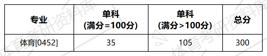 2027年石大体育考研备考攻略暨石河子大学体育考研招生简章、专业目录、参考书目、资料复试分数线历年及学校简介!-第21张图片-四季读书网 2027年石大体育考研备考攻略暨石河子大学体育考研招生简章、专业目录、参考书目、资料复试分数线历年及学校简介!-第21张图片-四季读书网