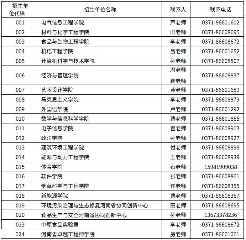 2027年郑州轻大体育考研备考攻略暨郑州轻工业大学体育考研招生简章、专业目录、参考书目、资料复试分数线历年及学校简介!-第5张图片-四季读书网 2027年郑州轻大体育考研备考攻略暨郑州轻工业大学体育考研招生简章、专业目录、参考书目、资料复试分数线历年及学校简介!-第5张图片-四季读书网