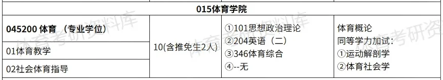 2027年郑州轻大体育考研备考攻略暨郑州轻工业大学体育考研招生简章、专业目录、参考书目、资料复试分数线历年及学校简介!-第10张图片-四季读书网 2027年郑州轻大体育考研备考攻略暨郑州轻工业大学体育考研招生简章、专业目录、参考书目、资料复试分数线历年及学校简介!-第10张图片-四季读书网