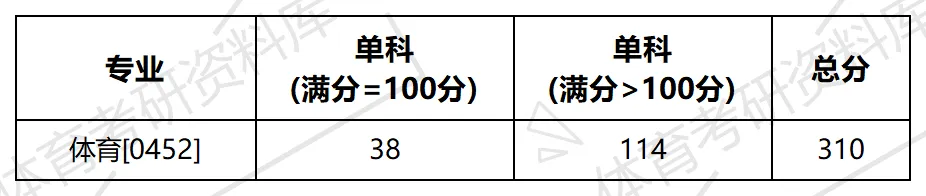 2027年郑州轻大体育考研备考攻略暨郑州轻工业大学体育考研招生简章、专业目录、参考书目、资料复试分数线历年及学校简介!-第14张图片-四季读书网 2027年郑州轻大体育考研备考攻略暨郑州轻工业大学体育考研招生简章、专业目录、参考书目、资料复试分数线历年及学校简介!-第14张图片-四季读书网