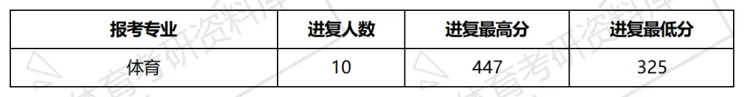 2027年郑州轻大体育考研备考攻略暨郑州轻工业大学体育考研招生简章、专业目录、参考书目、资料复试分数线历年及学校简介!-第15张图片-四季读书网 2027年郑州轻大体育考研备考攻略暨郑州轻工业大学体育考研招生简章、专业目录、参考书目、资料复试分数线历年及学校简介!-第15张图片-四季读书网