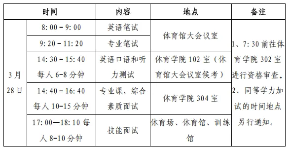 2027年郑州轻大体育考研备考攻略暨郑州轻工业大学体育考研招生简章、专业目录、参考书目、资料复试分数线历年及学校简介!-第16张图片-四季读书网 2027年郑州轻大体育考研备考攻略暨郑州轻工业大学体育考研招生简章、专业目录、参考书目、资料复试分数线历年及学校简介!-第16张图片-四季读书网