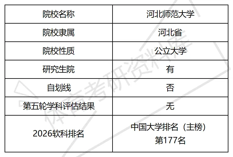2027年河北师大体育考研备考攻略暨河北师范大学体育考研招生简章、专业目录、参考书目、资料、复试分数线、历年及学校简介!-第3张图片-四季读书网 2027年河北师大体育考研备考攻略暨河北师范大学体育考研招生简章、专业目录、参考书目、资料、复试分数线、历年及学校简介!-第3张图片-四季读书网
