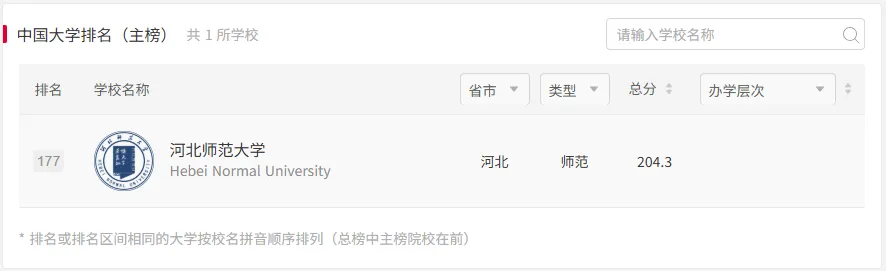 2027年河北师大体育考研备考攻略暨河北师范大学体育考研招生简章、专业目录、参考书目、资料、复试分数线、历年及学校简介!-第4张图片-四季读书网 2027年河北师大体育考研备考攻略暨河北师范大学体育考研招生简章、专业目录、参考书目、资料、复试分数线、历年及学校简介!-第4张图片-四季读书网