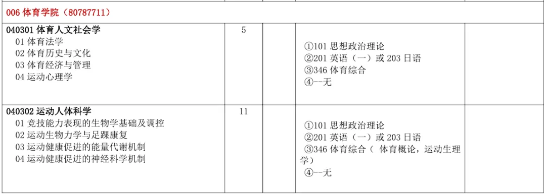 2027年河北师大体育考研备考攻略暨河北师范大学体育考研招生简章、专业目录、参考书目、资料、复试分数线、历年及学校简介!-第12张图片-四季读书网 2027年河北师大体育考研备考攻略暨河北师范大学体育考研招生简章、专业目录、参考书目、资料、复试分数线、历年及学校简介!-第12张图片-四季读书网