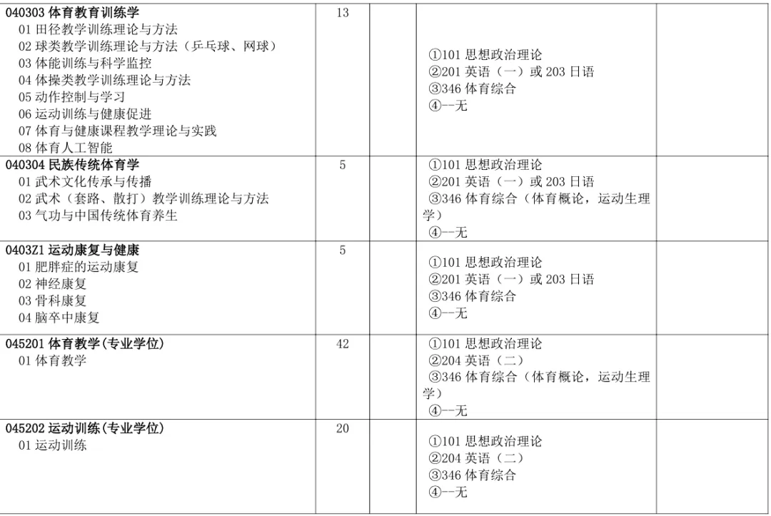 2027年河北师大体育考研备考攻略暨河北师范大学体育考研招生简章、专业目录、参考书目、资料、复试分数线、历年及学校简介!-第13张图片-四季读书网 2027年河北师大体育考研备考攻略暨河北师范大学体育考研招生简章、专业目录、参考书目、资料、复试分数线、历年及学校简介!-第13张图片-四季读书网