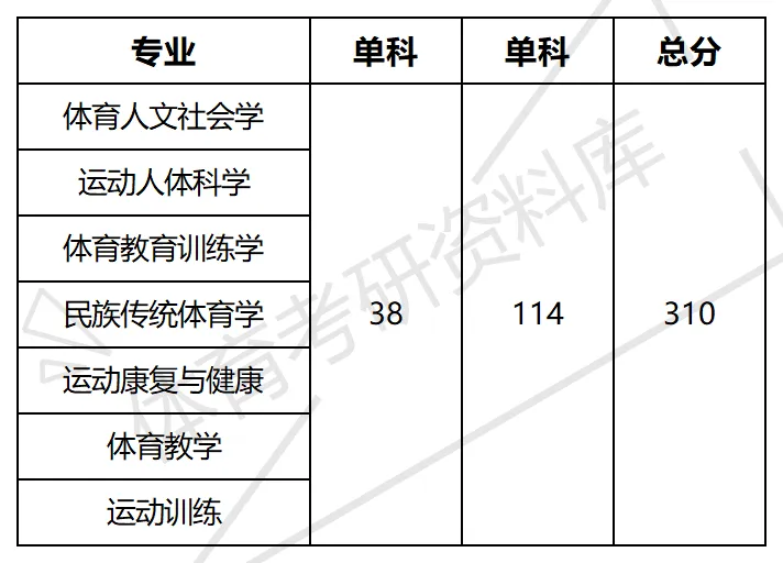 2027年河北师大体育考研备考攻略暨河北师范大学体育考研招生简章、专业目录、参考书目、资料、复试分数线、历年及学校简介!-第21张图片-四季读书网 2027年河北师大体育考研备考攻略暨河北师范大学体育考研招生简章、专业目录、参考书目、资料、复试分数线、历年及学校简介!-第21张图片-四季读书网