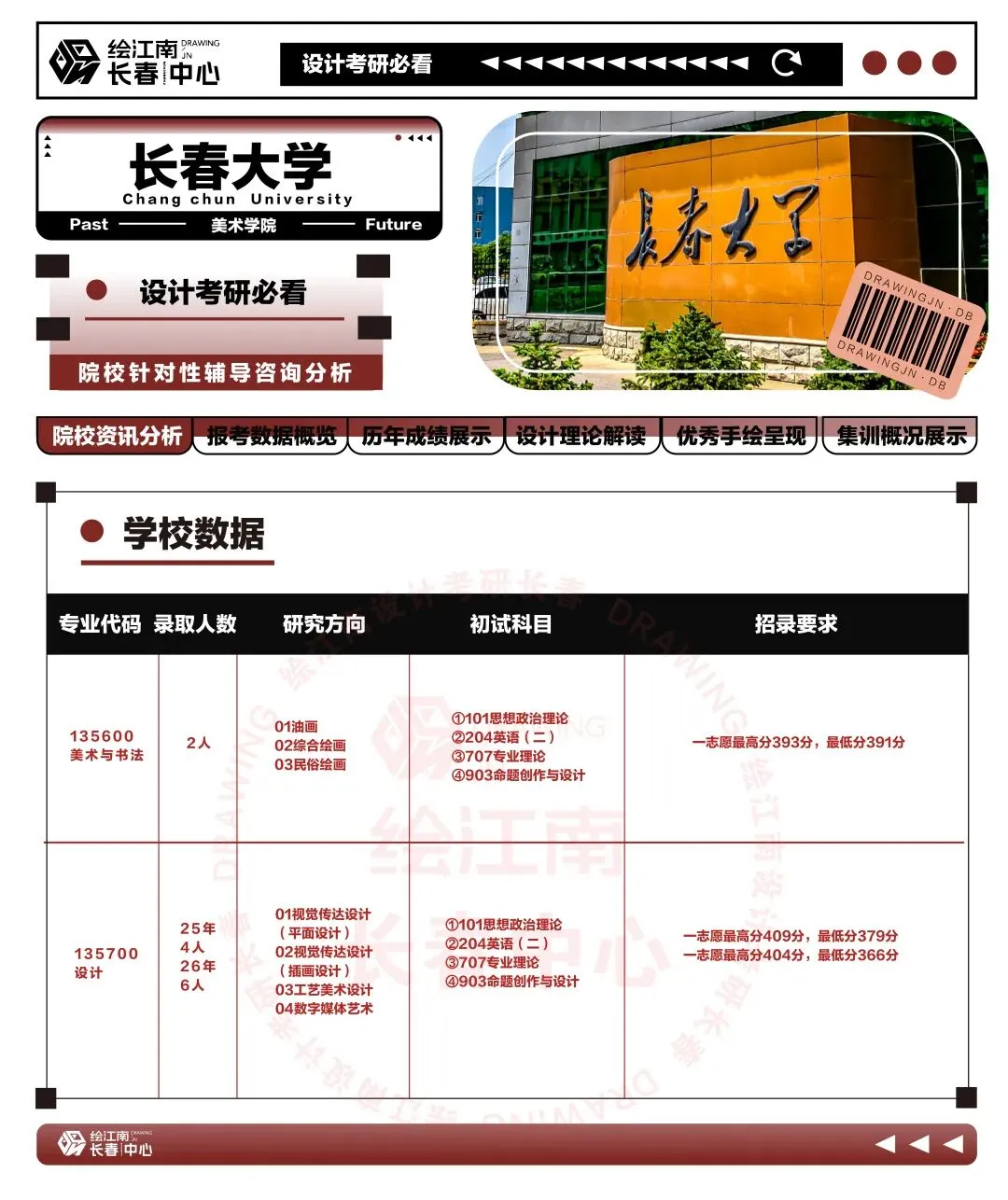 2027考研必看丨如何考上长春大学研究生(内含真题分析)丨长春大学设计-第7张图片-四季读书网