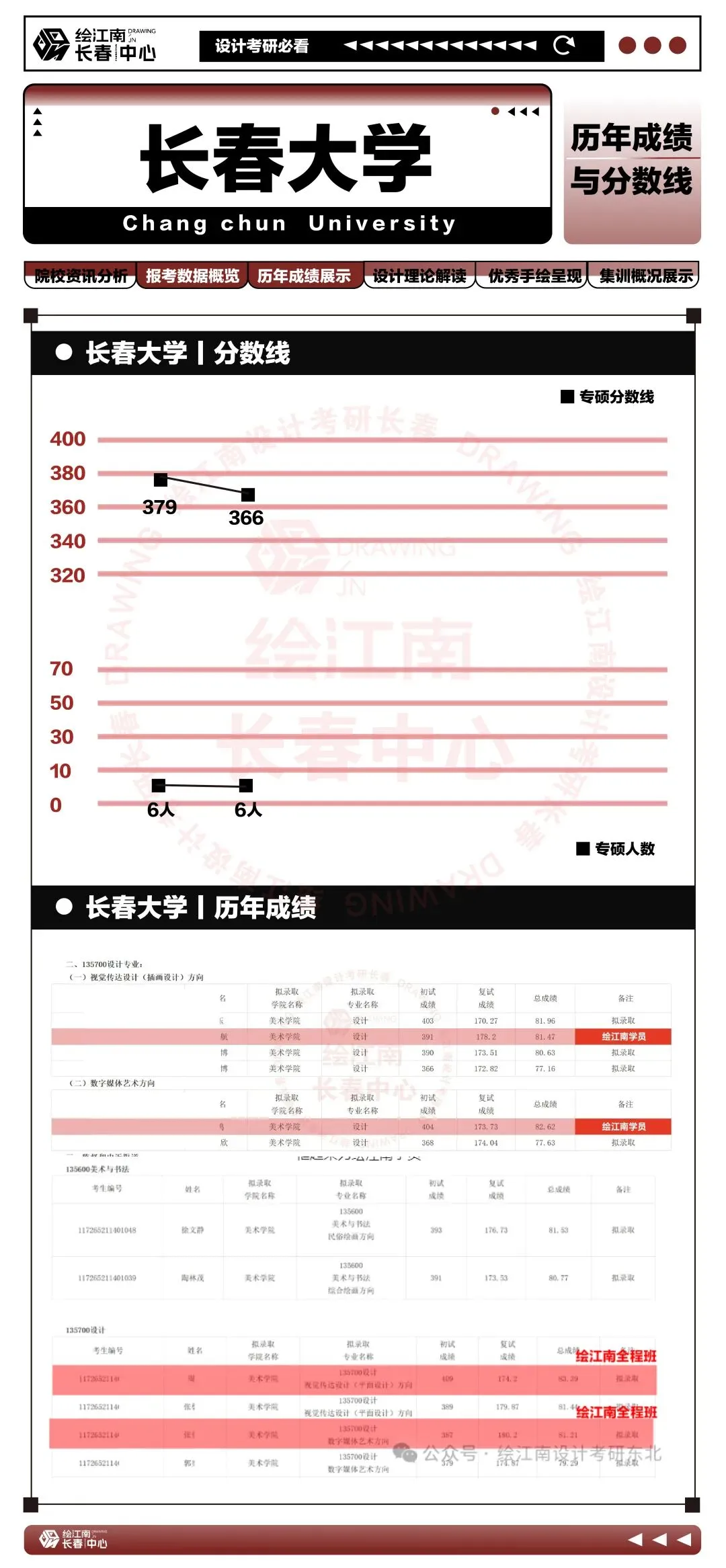 2027考研必看丨如何考上长春大学研究生(内含真题分析)丨长春大学设计-第8张图片-四季读书网