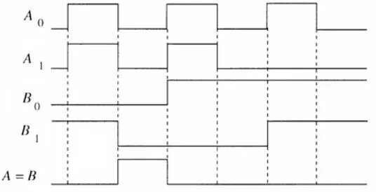 数字电子技术 2009 期末试卷及解析-第15张图片-四季读书网
