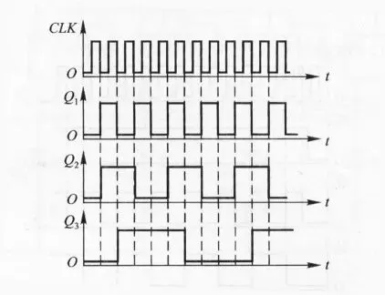 数字电子技术 2009 期末试卷及解析-第25张图片-四季读书网