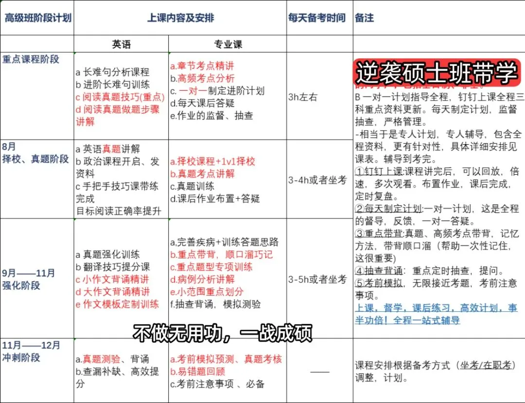 27护综真题——每日速记带学‖呼吸系统(2)-第5张图片-四季读书网