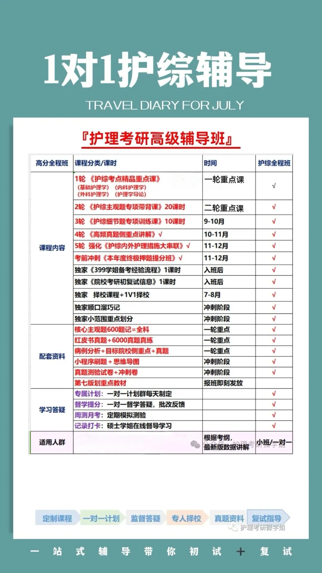 27护综真题——每日速记带学‖呼吸系统(2)-第6张图片-四季读书网
