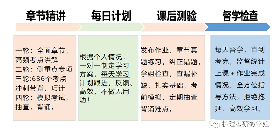 27护综真题——每日速记带学‖呼吸系统(2)-第7张图片-四季读书网