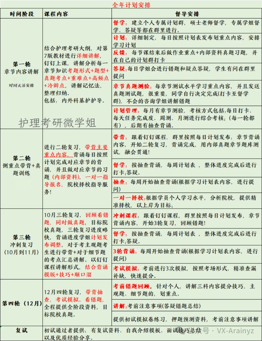27护综真题——每日速记带学‖呼吸系统(2)-第8张图片-四季读书网