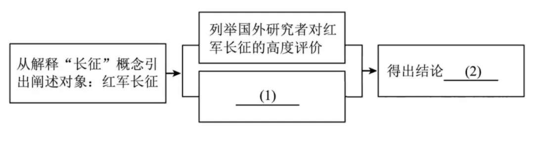 【中考阅读指导】世界历史视野中的长征文化(节选)(韩洪泉)福建 2026-第3张图片-四季读书网