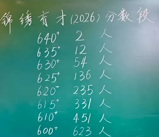 更新:2026中考杭州75所初中的最高分…全市裸考目前最高643!-第2张图片-四季读书网 更新:2026中考杭州75所初中的最高分…全市裸考目前最高643!-第2张图片-四季读书网