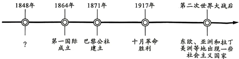 【中考真题】|2026年湖北省初中学业水平考试历史试卷及答案-第8张图片-四季读书网 【中考真题】|2026年湖北省初中学业水平考试历史试卷及答案-第8张图片-四季读书网