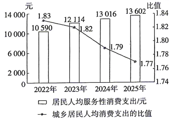 2026广东高考政治高考真题与答案-第2张图片-四季读书网 2026广东高考政治高考真题与答案-第2张图片-四季读书网